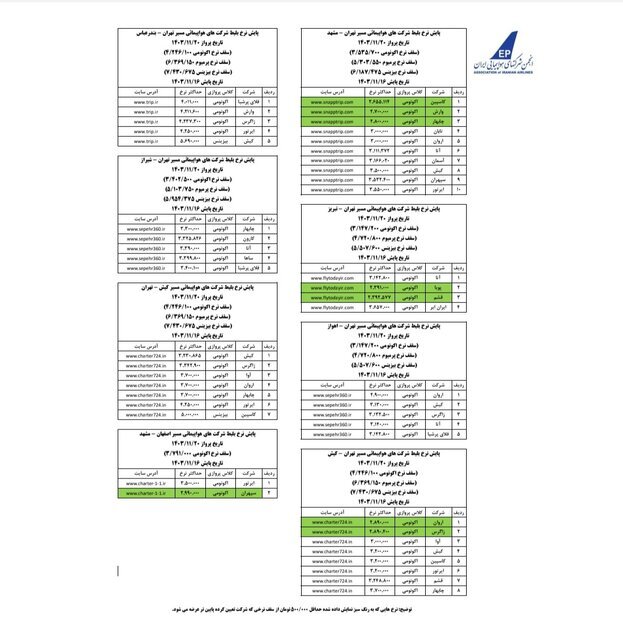 آخرین نرخ پروازهای داخلی تا ۲۰ بهمن اعلام شد + جدول قیمت مسیرهای پرتردد را ببینید