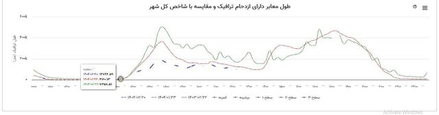 ترافیک ترافیک قاچاق با تغییر ساعات اداری