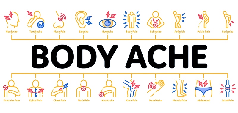 چه دردهایی را در بدن نباید نادیده گرفت؟